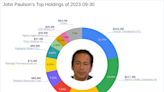 John Paulson's Strategic Moves: Horizon Therapeutics PLC Takes the Lead with 16.59% Portfolio Impact