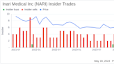 Insider Sale: Director William Hoffman Sells 40,000 Shares of Inari Medical Inc (NARI)