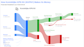 Koninklijke KPN NV's Dividend Analysis