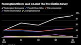 Thailand to Hold General Elections on May 14 as Prayuth Bids to Extend His Near Decade-Long Rule