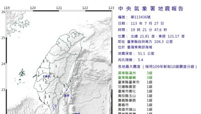 19:21 地震！台灣東南海域規模5.4 最大震度屏東、台東3級