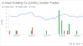 U-Haul Holding Co Director John Brogan Sells 3,000 Shares