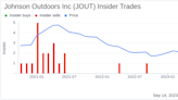 Insider Sell: Vice President and CFO David Johnson Sells 1000 Shares of Johnson Outdoors Inc