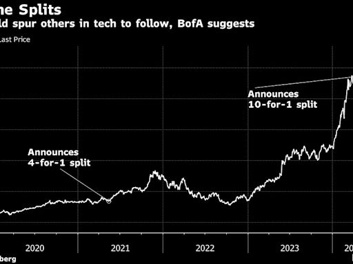 Nvidia Stock Split Looks to Be First of Many in Tech, BofA Says