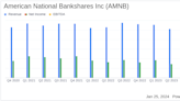 American National Bankshares Inc. Reports Decline in Q4 Earnings Amid Merger Expenses