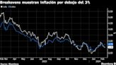 Dólar imparable y nuevo IPC hacen que algunos en Chile apuesten por sorpresas inflacionarias