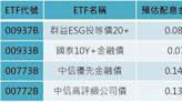 4檔月配型債券ETF配息開獎！「這檔」每股配0.084元 單次配息率第一名