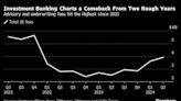 Big Bank Dealmaking Reignites Just as Consumers Start to Falter