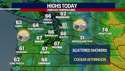 Seattle weather: Cooler with morning showers Thursday