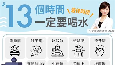 不只口渴！「13個喝水黃金時機」曝：能減肥、止頭痛