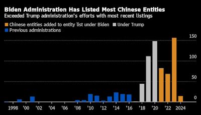 美国大选追踪：拜登抢先对中国挥起关税大棒；花旗料脱钩致人民币破8