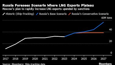 How Western Sanctions Are Strangling Putin’s Arctic Gas Ambitions