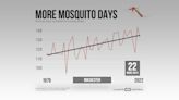 Does the warm winter mean we will see mosquitoes earlier in NY?