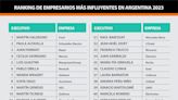 Fuerte recambio en el ranking de los líderes empresarios más influyentes de la Argentina en 2023