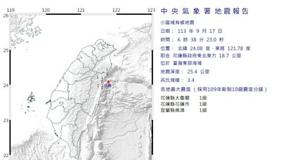 快訊/中秋節開搖！東部海域06:38規模3.4極淺層地震 最大震度1級