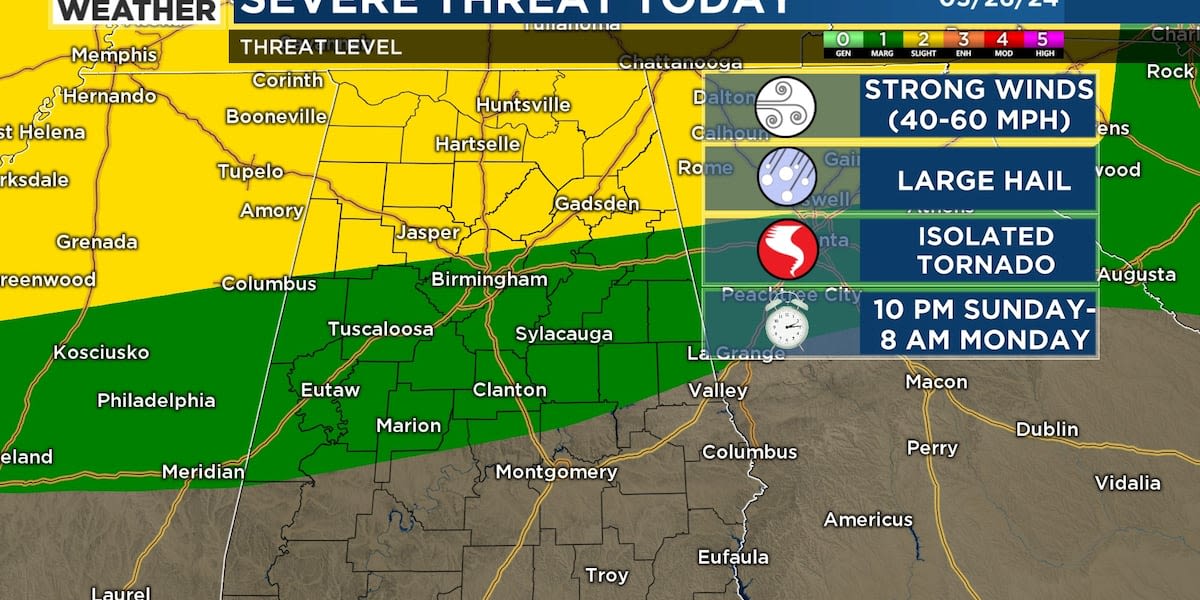 First Alert Weather: Hot temperatures Sunday afternoon; Threat for severe storms tonight