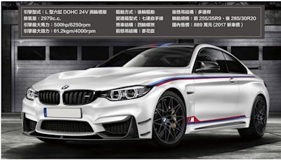 2017 BMW M4 DTM冠軍紀念車 全球限量 200台 日本限定25台 目前台灣只有1台 特別限量車DTM Champion Edition專為賽道而生也可在公路上行駛