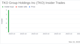 Insider Sell Alert: Vincent McMahon Offloads 8,400,000 Shares of TKO Group Holdings Inc