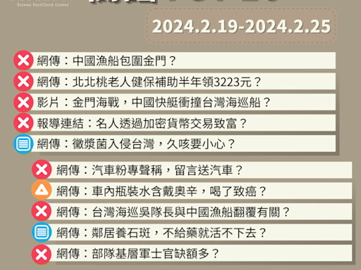 【2024/2/19-2024/2/25】闢謠TOP10