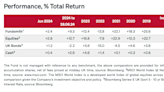 Here’s how Fundsmith Equity and Scottish Mortgage shares performed in the first half of 2024