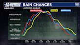 Locally heavy rainfall expected tonight