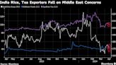 India Exporter Stocks Fall as Iran Attack Sparks Cost Concerns