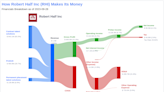 Robert Half Inc's Dividend Analysis