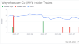 Weyerhaeuser Co Senior Vice President Keith O'Rear Sells 8,349 Shares