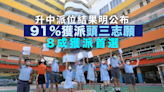 升中派位結果明日出爐 91%獲派頭三志願 80%獲派首選