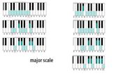 Major scale