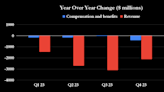 Here's What to Expect From UPS in the Second Half of 2024