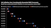 英國央行首席經濟學家稱該行預測模型在價格衝擊下「不可行」