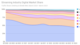 Netflix's advertising revenue 'plateau' assessed