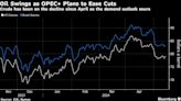 原油價格反彈 此前OPEC+決定延長減產並確定恢復產量計畫