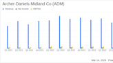 Archer-Daniels Midland Co Reports Mixed Results Amidst Global Challenges
