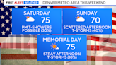 Memorial Day weekend forecast brings a chance of snow to the mountains