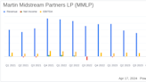 Martin Midstream Partners LP Reports Q1 2024 Results: A Close Call with Analyst Estimates