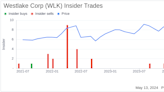 Insider Sale: EVP, HIP, IT & Digital Robert Buesinger Sells 3,500 Shares of Westlake Corp (WLK)