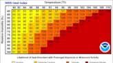 New Castle County under heat advisory Tuesday as heat wave hits Delaware. What to know