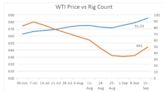 Small Oilfield Service Companies May Have Big Upside