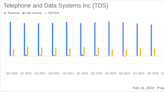 Telephone and Data Systems Inc Reports Challenging Q4 and Full Year 2023 Results Amid Goodwill ...