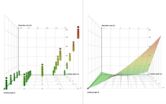 Response surface methodology