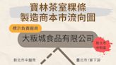 王必勝打臉吳思瑤、陳智菡！寶林中毒案攻蔣萬安反應慢 北市府：綠白一家親