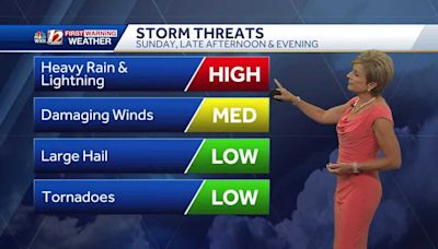 WATCH: Severe storm threat Sunday evening, again Memorial Day