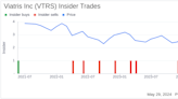 Insider Sale: Chief Legal Officer Brian Roman Sells 89,419 Shares of Viatris Inc (VTRS)