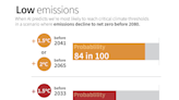 Fact check: US annual temperatures are rising consistently and are driven by CO2