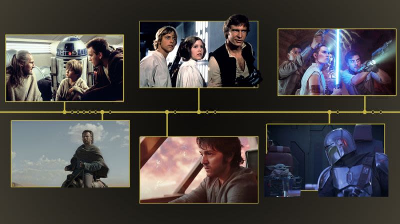 The ‘Star Wars’ timeline is confusing. Here’s when ‘The Acolyte,’ ‘Ahsoka’ and more take place | CNN