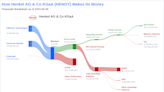 Henkel AG & Co KGaA's Dividend Analysis