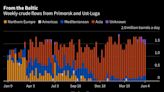 Russian Crude Flows Stay High as OPEC+ Partners Call for Clarity