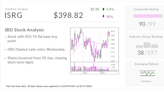 Intuitive Surgical, IBD Stock Of The Day, Feels Its Way Toward Buy Point